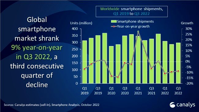 Samsung, Apple, Xiaomi