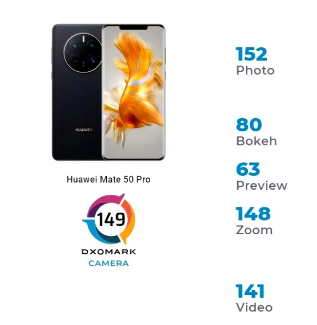 Smartphone Huawei Mate 50 Pro