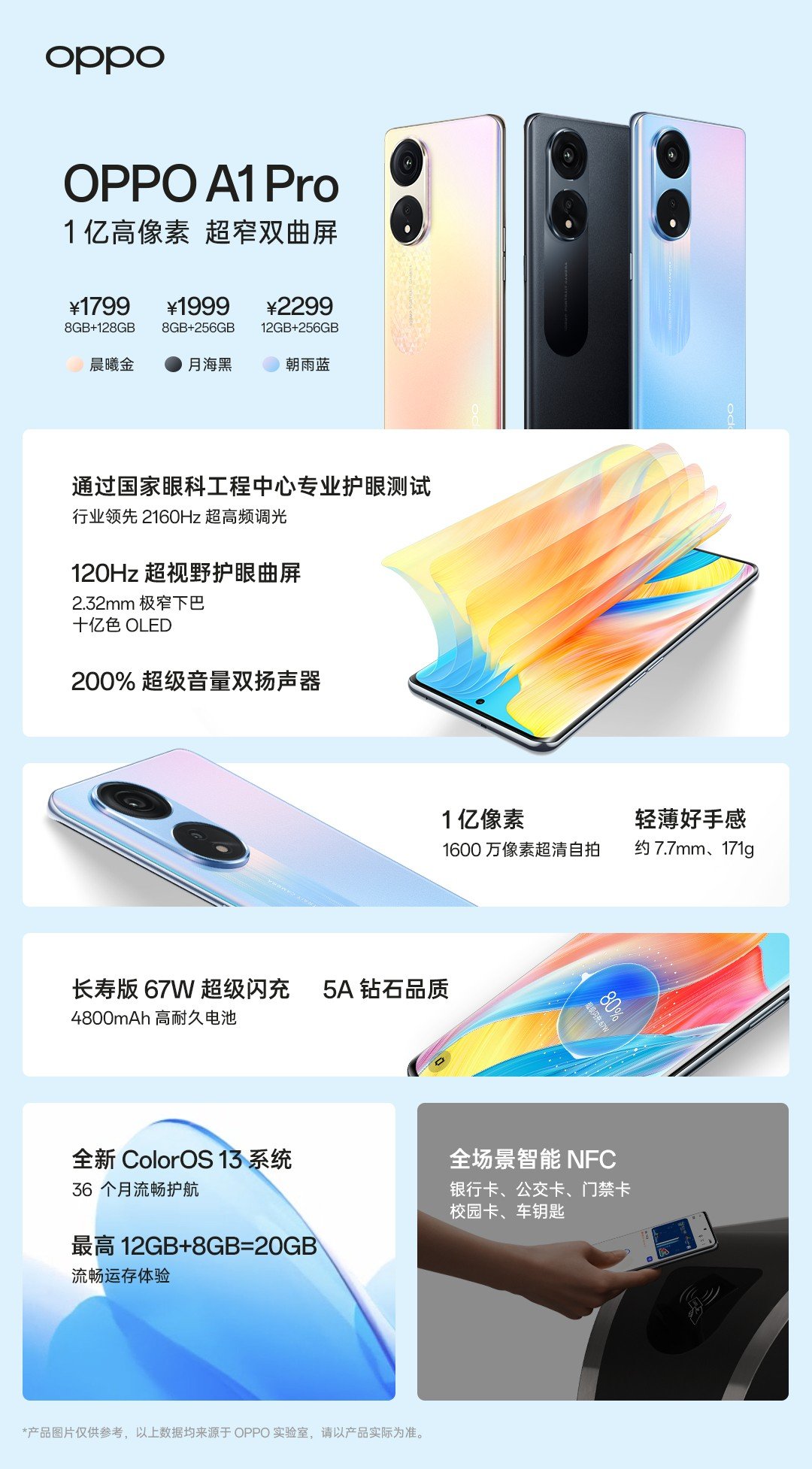 OPPO A1 Pro