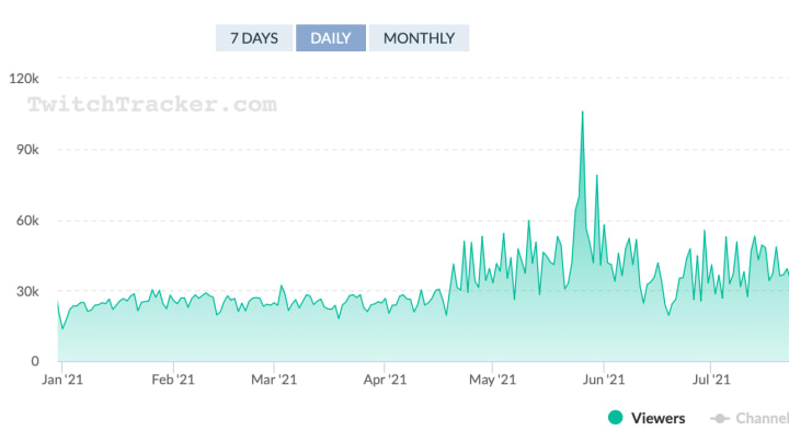 Tendencias de la categoría 