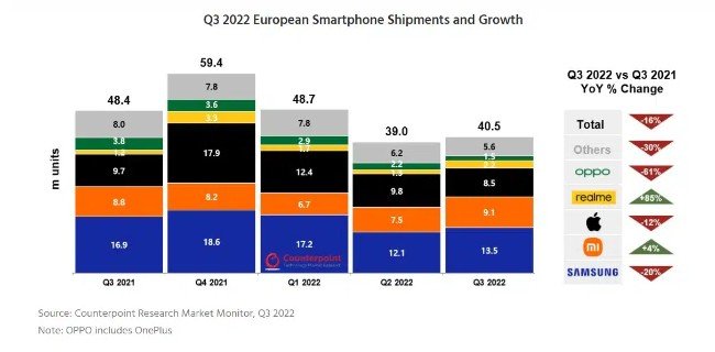 Smartphones Huawei