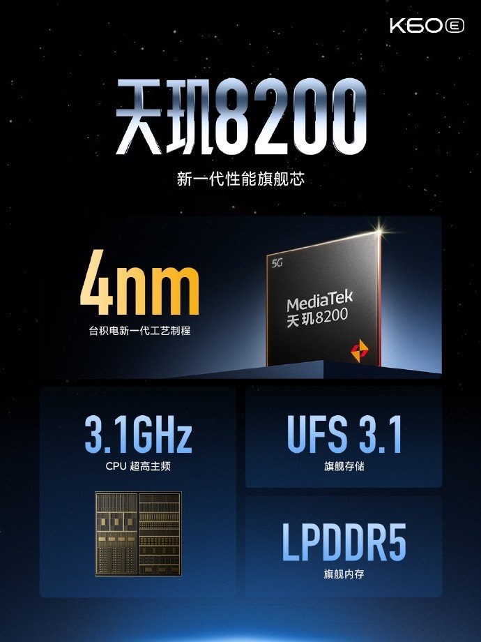 Redmi K60E