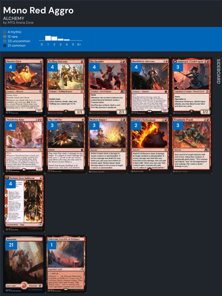 MTGA Alchemy Mejor Mazo Mono-Rojo Aggro