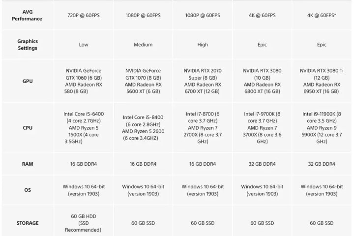 Returnal PC Configuración recomendada